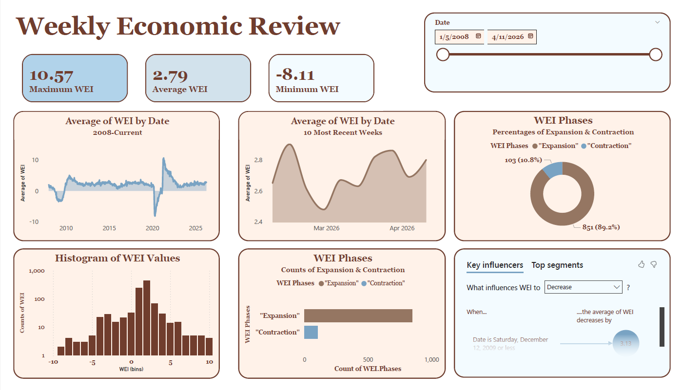 WEEKLY ECONOMIC REVIEW 1